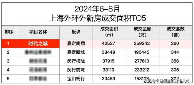 最新◈华润华发时代之城时代之城售楼处发布：入市引期待！(图5)