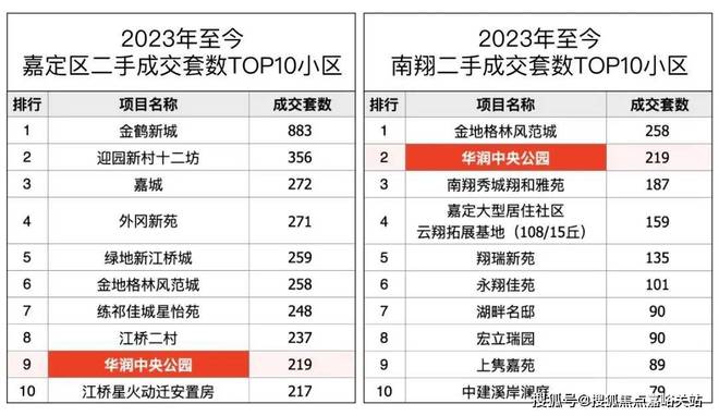 最新◈华润华发时代之城时代之城售楼处发布：入市引期待！(图17)