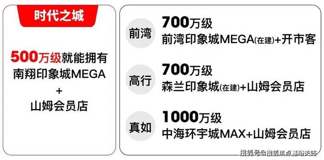 最新◈华润华发时代之城时代之城售楼处发布：入市引期待！(图28)