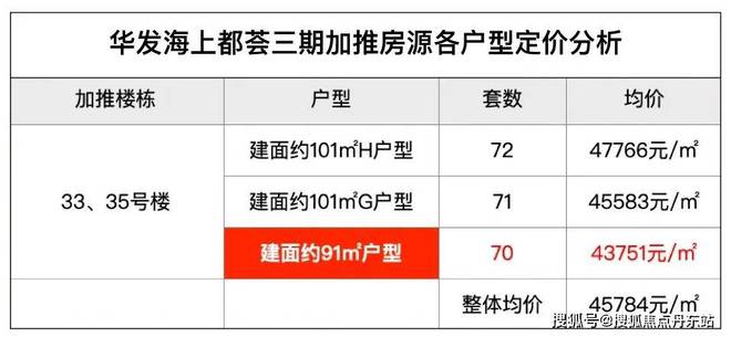 ◈海上都荟丨华发海上都荟售楼处发布：臻品华宅礼遇尊崇(图5)