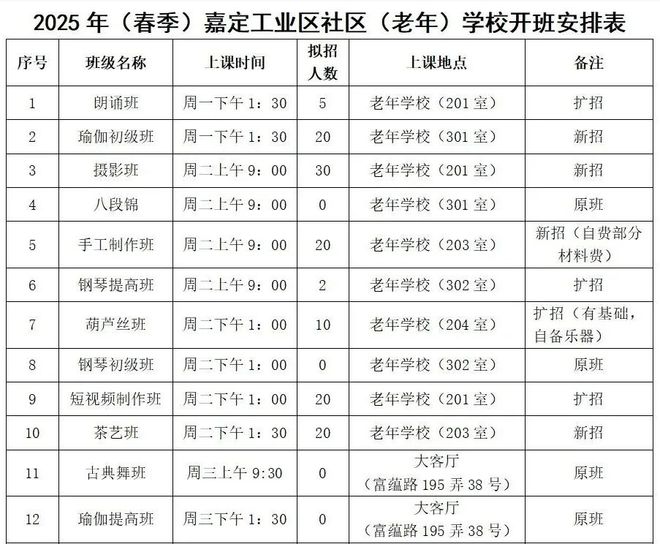 九游体育：嘉定工业区社区（老年）学校与工程师学院春季班开启报名(图1)