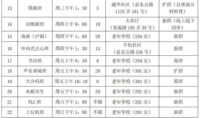 九游体育：嘉定工业区社区（老年）学校与工程师学院春季班开启报名(图2)