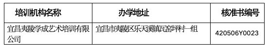 九游体育网站：关于校外培训机构注销办学核准的公示(图1)