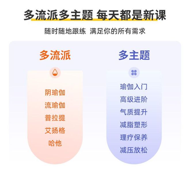 “阳康”后不能做剧烈运动？这套修复运动序列帮你快速疗愈身体！(图5)