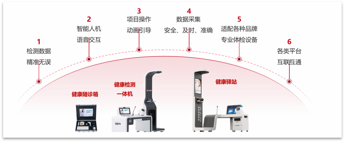 济南市健康企业建设优秀案例展播第4期中车山东机车车辆有限公司：构建“大卫生、大健康”模式保护员工生命安全(图5)
