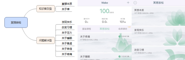 九游体育网站：瑜伽界的Keep：Wake的线上课程模式及优化点探讨(图2)