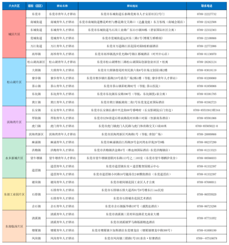 来粤求职享免费住宿！多地市亮出“安居大招”申请攻略→(图6)
