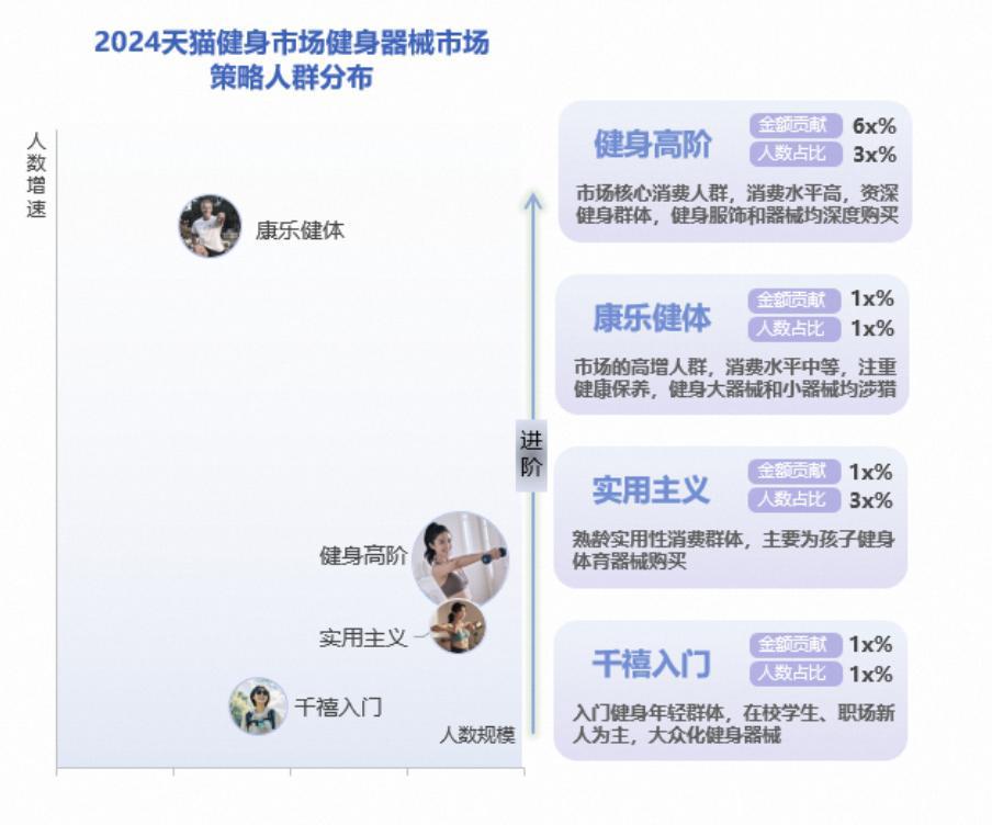 九游体育：年轻人“氪金”千亿有商家生意暴增120%这个行业迎来重大利好(图2)