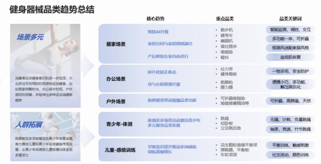 九游体育：年轻人“氪金”千亿有商家生意暴增120%这个行业迎来重大利好(图3)