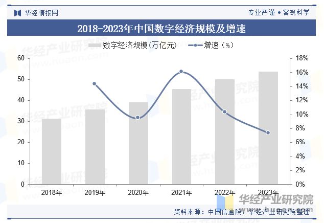2024年全球及中国公域AIoT行业现状及趋势操作系统在公域AIoT行业的重要性与日俱增「图」(图2)