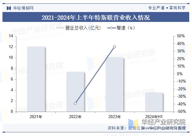 2024年全球及中国公域AIoT行业现状及趋势操作系统在公域AIoT行业的重要性与日俱增「图」(图5)