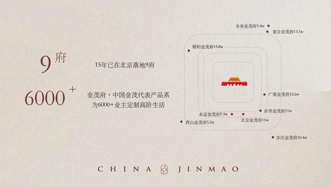 北京金茂璞逸丰宜（精选新房）首页丨金茂璞逸丰宜最新详情(图2)