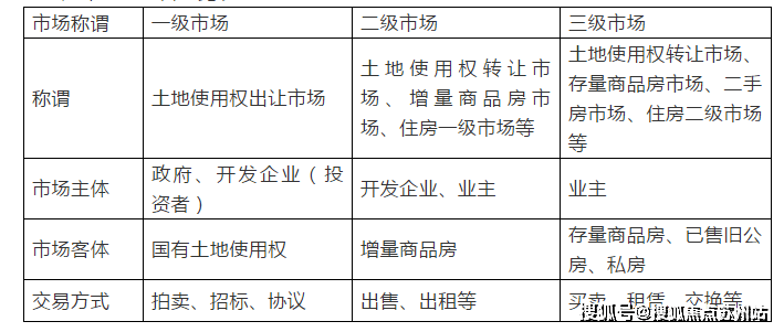 古北壹号公馆售楼中心-首页网站-古北壹号公馆欢迎您闵行楼盘详情价格户型(图3)