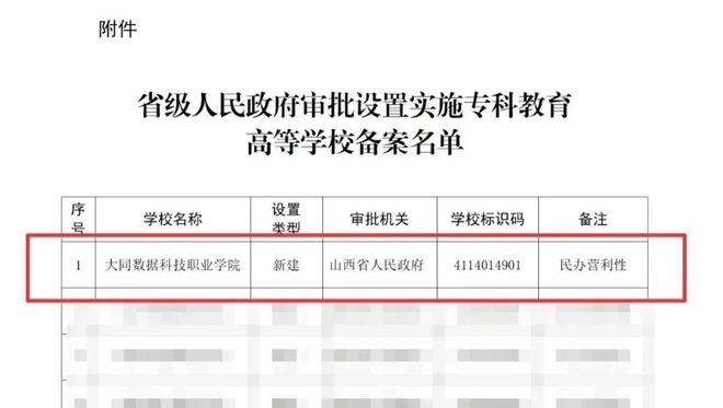 九游体育：传智教育集团旗下大同数据科技职业学院正式获批教育实现战略突破(图2)