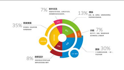 广州罗曼国际瑜伽教练培训中心(图8)