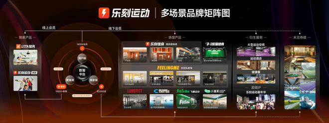 乐刻运动的“蚂蚁”雄心(图1)