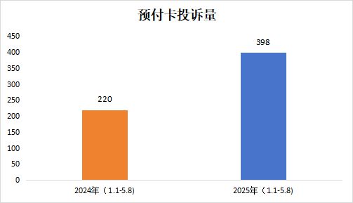 从“社交硬通货”到消费“烫手山芋”预付卡怎么了？(图2)