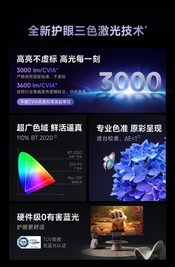 九游体育网站：618激光投影仪哪款好参数党和体验派都在强推当贝F7Pro(图6)