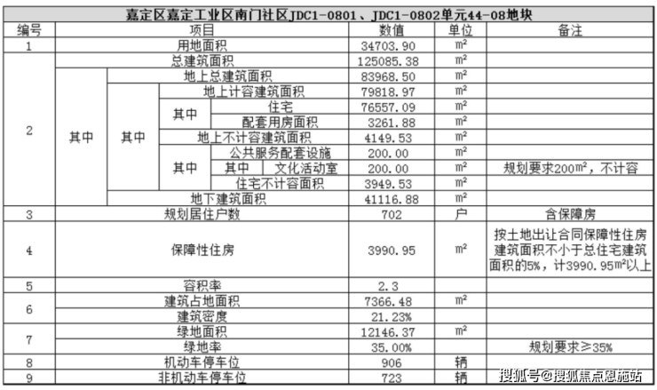 南山璞缦(2025年南山璞缦)首页网站-楼盘测评详情-户型配套(图9)