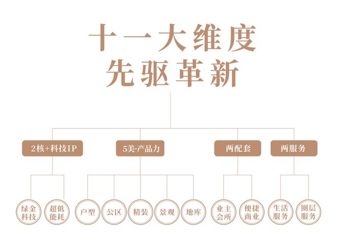 九游体育：！张江金茂府售楼处售楼处发布：城市心脏位@张江金茂府(图7)