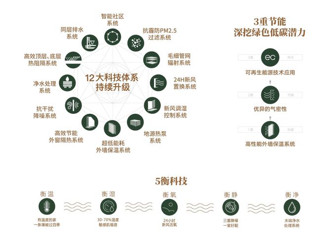 九游体育：！张江金茂府售楼处售楼处发布：城市心脏位@张江金茂府(图8)