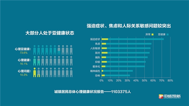 九游体育：疗愈经济风口已至科技赋能解锁万亿美元级市场新趋势(图4)