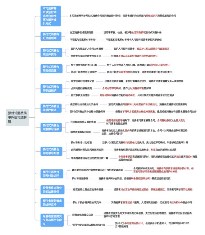 法律学堂｜新规来了！5月1日正式施行！(图2)