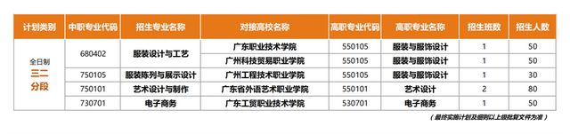 广州市纺织服装职业学校招生问答(图7)