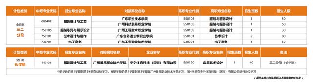广州市纺织服装职业学校招生问答(图6)