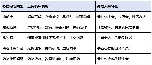 心理百科全面认识老年心理健康与科学应对策略(图2)