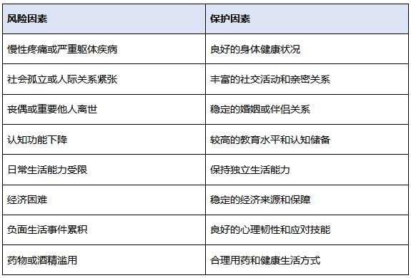 心理百科全面认识老年心理健康与科学应对策略(图3)