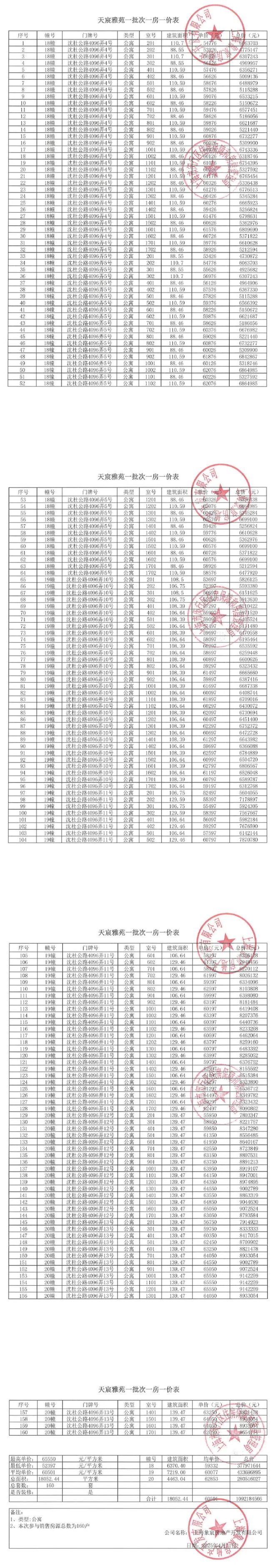 九游体育：8号线沈杜公路站-象屿天宸雅颂首开去化率919%劲销102亿。(图4)