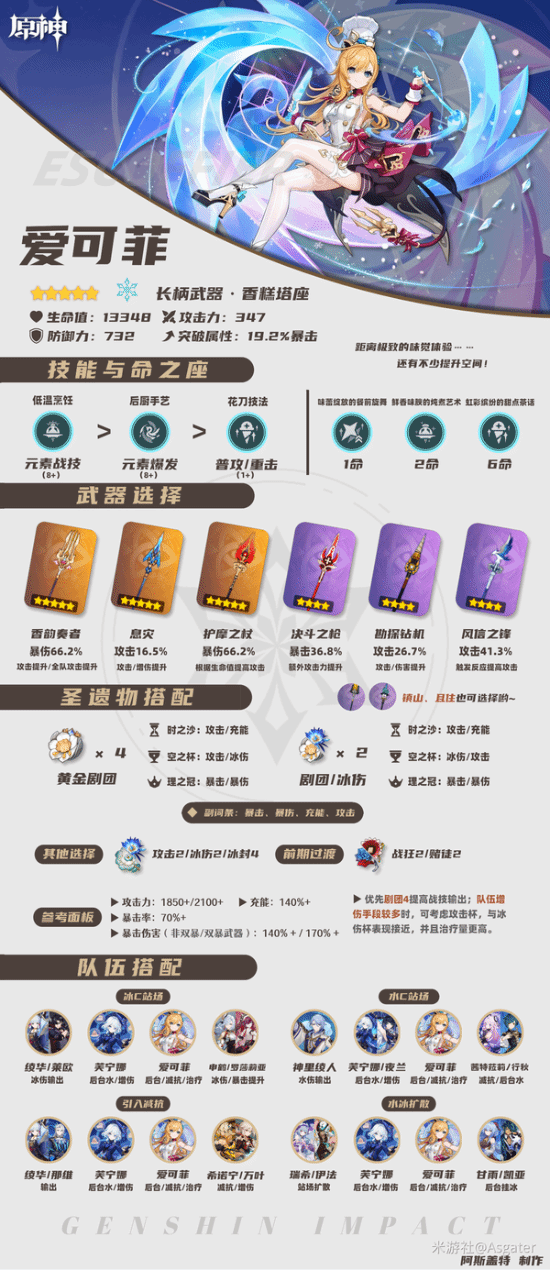 《原神》爱可菲一图流养成攻略爱可菲怎么培养(图1)