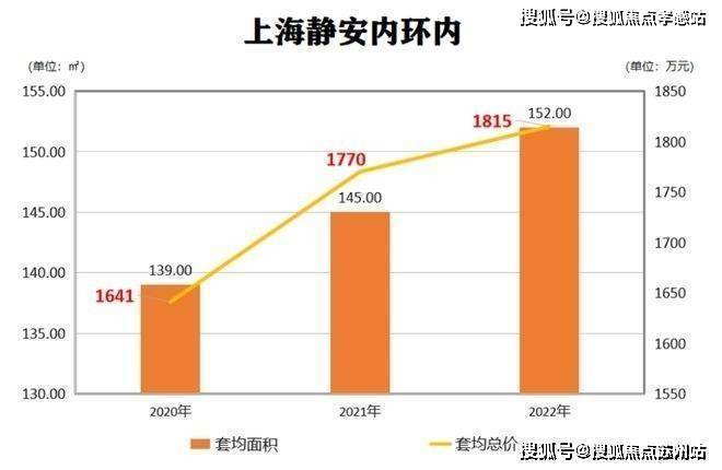®静安玺樾售楼处静安玺樾发布：书写璀璨篇(图12)