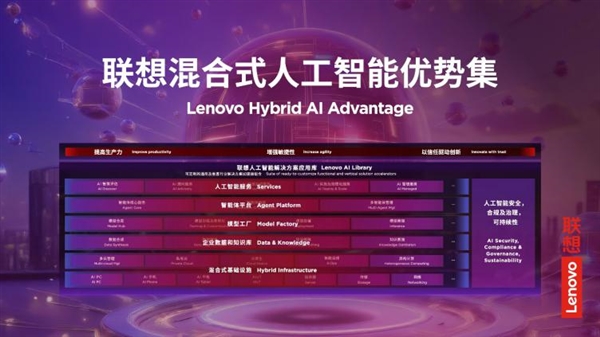 2025联想TechWorld：混合式人工智能优势集全面技术创新智能体新纪元到来(图4)