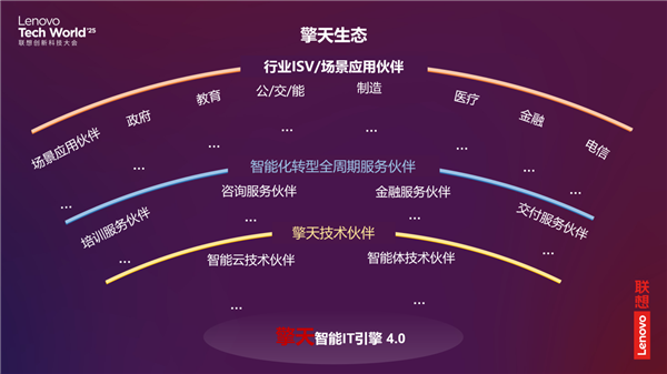 2025联想TechWorld：混合式人工智能优势集全面技术创新智能体新纪元到来(图11)