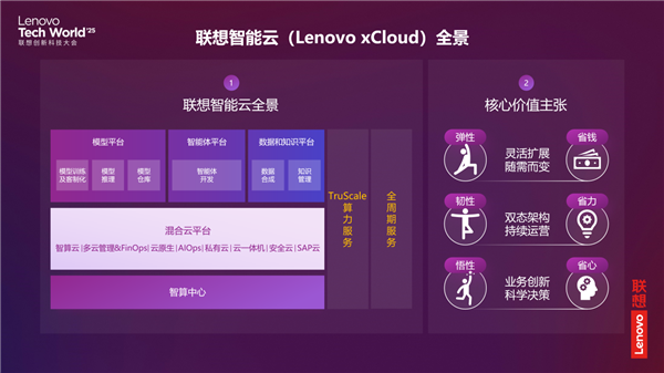 2025联想TechWorld：混合式人工智能优势集全面技术创新智能体新纪元到来(图9)