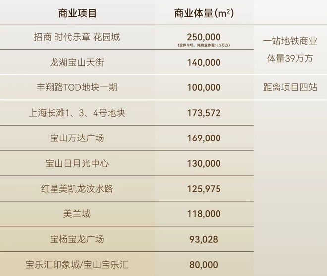 ®招商时代乐章发布：匠筑乐章盛境演绎都会生活的璀璨旋律(图13)
