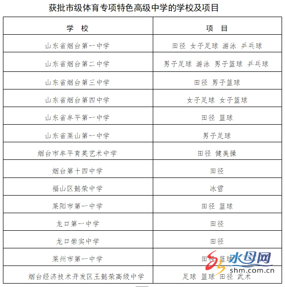 519万人参加中考烟台市2025年中考招生意见出台(图2)