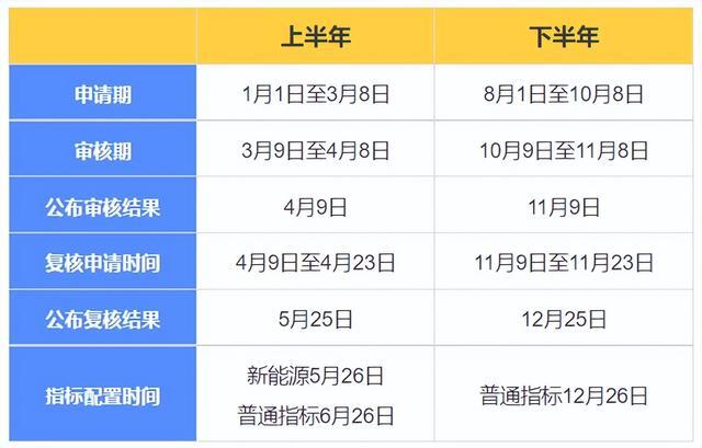 九游体育：北京小客车指标调控管理信息系统入口(图1)