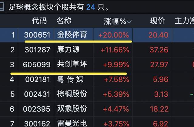 “苏超”引爆A股足球概念狂飙十三太保“内斗”藏万亿级市场(图2)