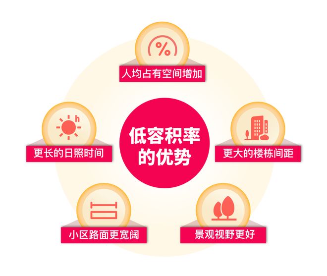 ®泰禾海上院子售楼处泰禾海上院子发布：收藏级低密资产(图33)