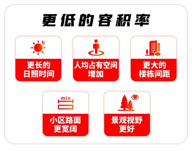 ®泰禾海上院子售楼处泰禾海上院子发布：收藏级低密资产(图34)