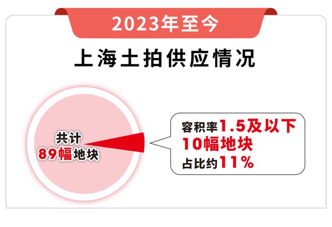 ®泰禾海上院子售楼处泰禾海上院子发布：收藏级低密资产(图32)