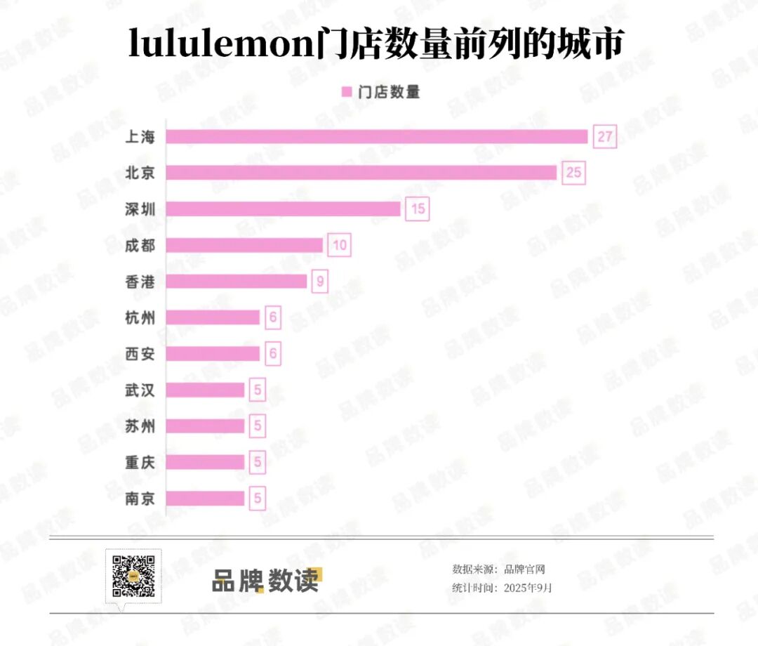 九游体育网站：中国市场成业绩“救命稻草”lululemon要继续开新店丨数读100个品牌Ⅱ(图1)