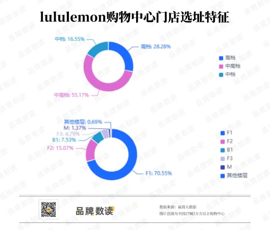 九游体育网站：中国市场成业绩“救命稻草”lululemon要继续开新店丨数读100个品牌Ⅱ(图2)