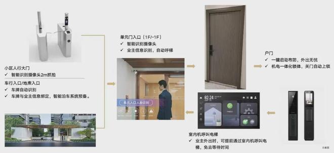 九月聚焦中建山水雅境售楼处发布：践行“好房子”标准！(图11)