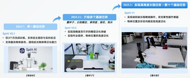 九游体育：具身智能猛将再狂揽近6亿融资！机器人Moz1卷入办公室全力冲刺万亿赛道(图10)