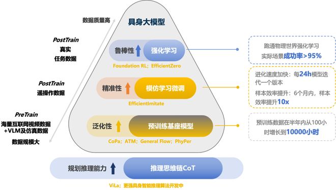 九游体育：具身智能猛将再狂揽近6亿融资！机器人Moz1卷入办公室全力冲刺万亿赛道(图11)