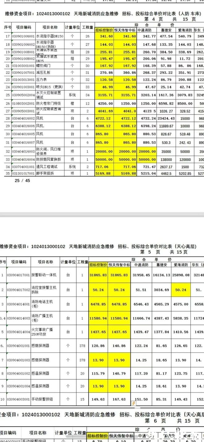 九游体育：太离谱！“小区内竟要修路114公里”5000多户的超级大盘近1200万元维修金成了某些人的“提款机”！业委会原主任被抓(图12)